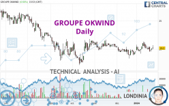 GROUPE OKWIND - Daily