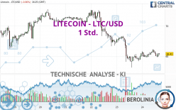 LITECOIN - LTC/USD - 1 Std.