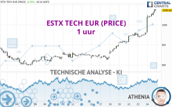 ESTX TECH EUR (PRICE) - 1 uur