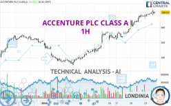 ACCENTURE PLC CLASS A - 1H