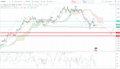 EUR/USD - Dagelijks