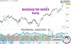 NASDAQ100 INDEX - Täglich