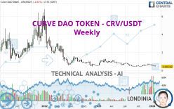 CURVE DAO TOKEN - CRV/USDT - Weekly
