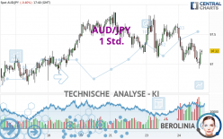 AUD/JPY - 1 uur