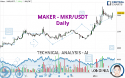 MAKER - MKR/USDT - Daily