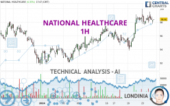 NATIONAL HEALTHCARE - 1 uur