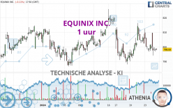 EQUINIX INC. - 1 uur