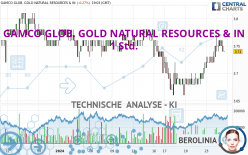 GAMCO GLOB. GOLD NATURAL RESOURCES & IN - 1 Std.