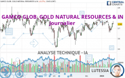 GAMCO GLOB. GOLD NATURAL RESOURCES & IN - Journalier