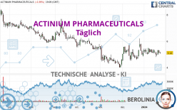 ACTINIUM PHARMACEUTICALS - Daily