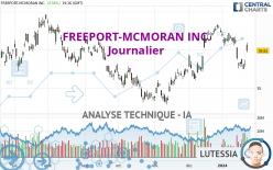 FREEPORT-MCMORAN INC. - Journalier