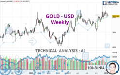 GOLD - USD - Wekelijks