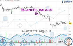 BALANCER - BAL/USD - 1H