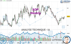 ADP - Weekly