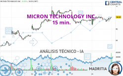 MICRON TECHNOLOGY INC. - 15 min.