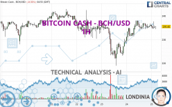 BITCOIN CASH - BCH/USD - 1 Std.