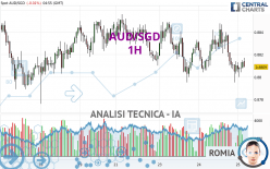 AUD/SGD - 1 Std.