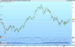 WISDOMTREE WTI CRUDE OIL - Giornaliero