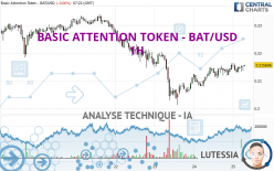 BASIC ATTENTION TOKEN - BAT/USD - 1H