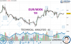 EUR/MXN - 1H