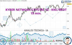 KYBER NETWORK CRYSTAL V2 - KNC/USDT - 15 min.