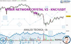 KYBER NETWORK CRYSTAL V2 - KNC/USDT - 1H