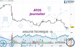 ATOS - Giornaliero