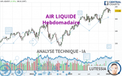 AIR LIQUIDE - Semanal