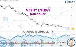 MCPHY ENERGY - Dagelijks