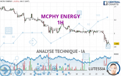 MCPHY ENERGY - 1 uur