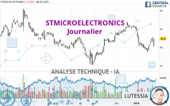 STMICROELECTRONICS - Giornaliero