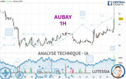 AUBAY - 1H