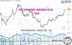 CECONOMY AGINH O.N. - 1H