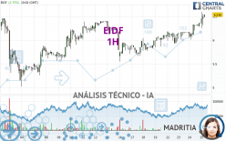 EIDF - 1H