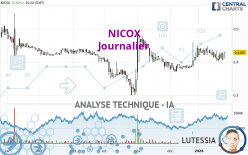 NICOX - Daily