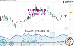 ECOSUNTEK - Giornaliero