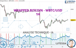 WRAPPED BITCOIN - WBTC/USD - 1H