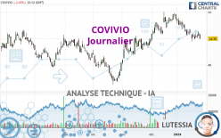 COVIVIO - Diario