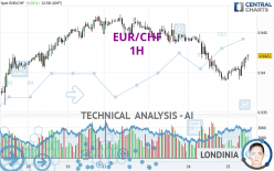 EUR/CHF - 1 uur