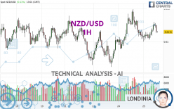 NZD/USD - 1 Std.