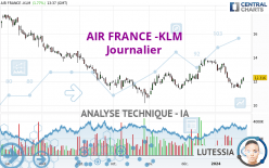 AIR FRANCE -KLM - Daily