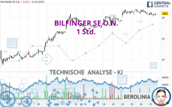 BILFINGER SE O.N. - 1 Std.