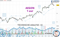 AEGON - 1 uur