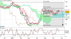 AA ORD 0.1P - Giornaliero