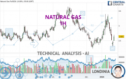 NATURAL GAS - 1H