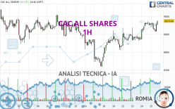 CAC ALL SHARES - 1 Std.