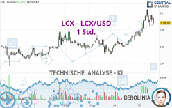 LCX - LCX/USD - 1 Std.