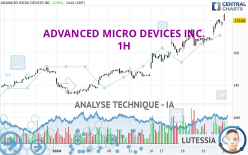 ADVANCED MICRO DEVICES INC. - 1H