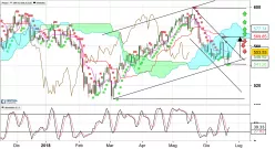 CAC UTILITIES - Giornaliero