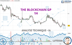 THE BLOCKCHAIN GP - 1 uur